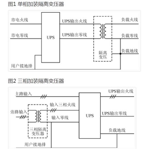 UPS输出零地电压偏高的原因